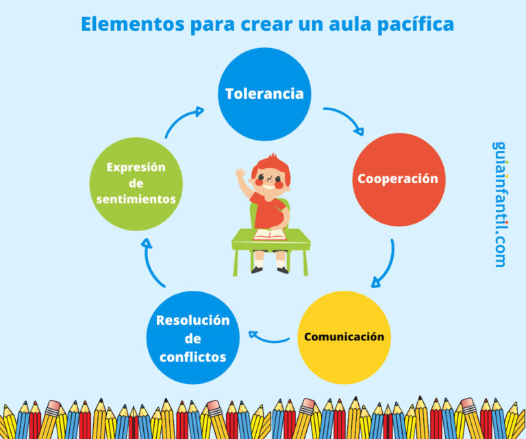 Tolerante: Hasta Qué Punto Debemos Fomentar la Aceptación