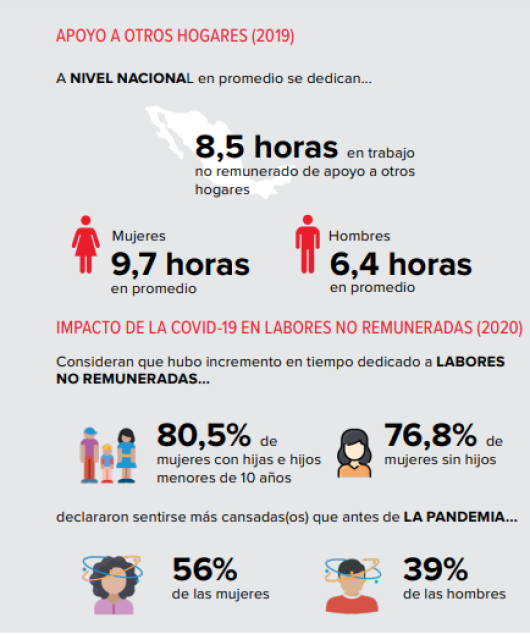 Trabajos para madres: El impacto de la pandemia en su empleo