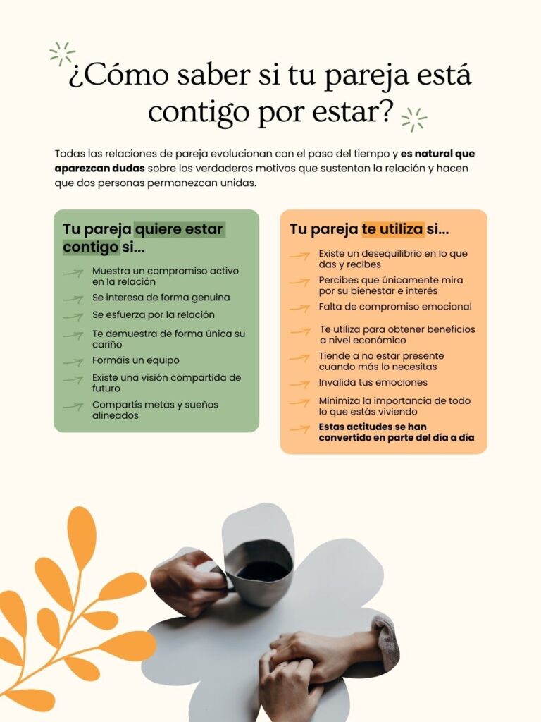 Tu relación está lista Mi novio no quiere vivir conmigo
