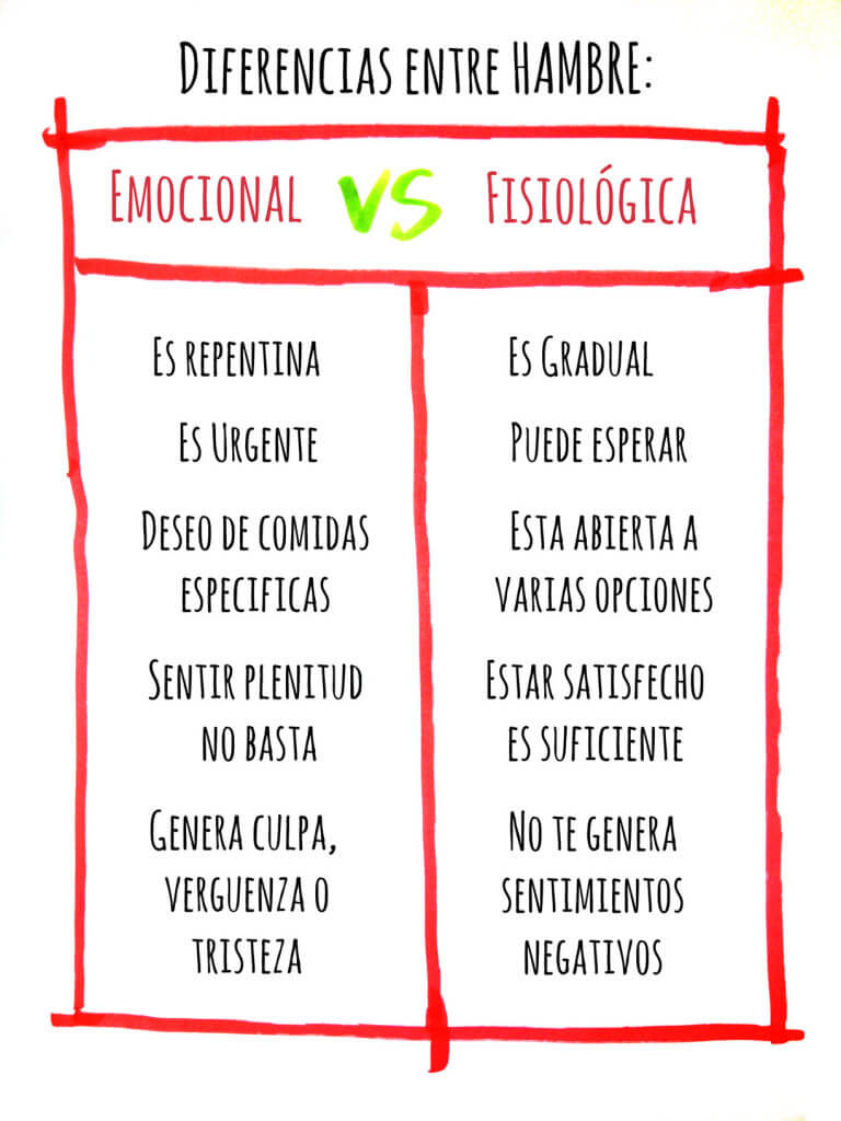 Ultimamente tengo mucha hambre: Por qué tengo tanta hambre