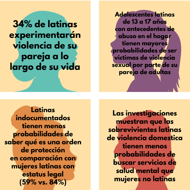 Violencia doméstica: Qué es y cómo afecta a las víctimas