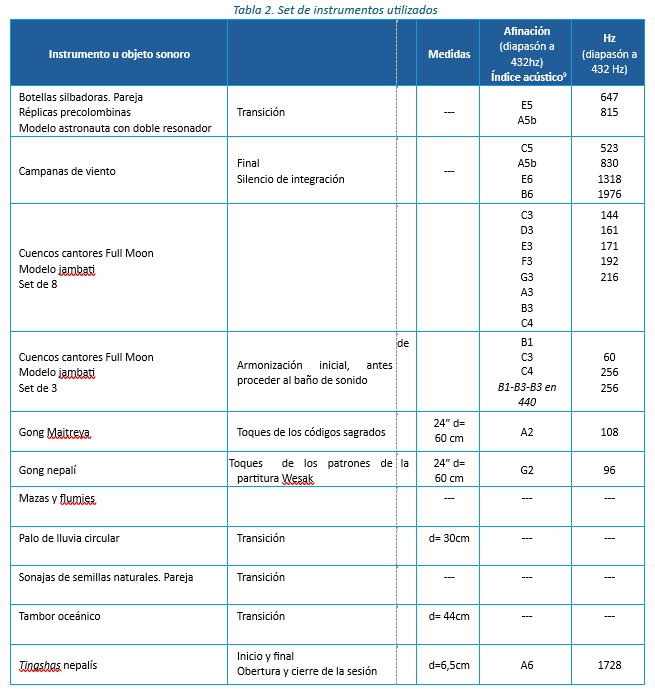Zurdos y musicalidad: 5 datos científicos que debes conocer